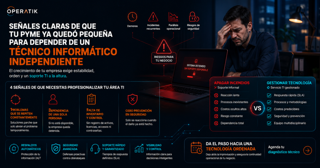 Señales de que tu PyME necesita profesionalizar su soporte TI
