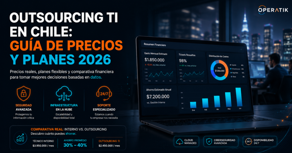 Gráfico comparativo de precios y planes de outsourcing TI para pymes en Chile - Operatik